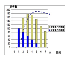 投资公司的销售代表主要是做什么的？