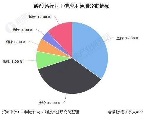 投资六千万的碳酸钙生产企业有多大规模？