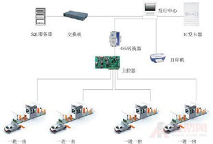 智能停车场管理系统的研究背景智能停车场管理系统系统概述