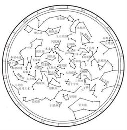 黄道十二宫与十二星座有什么区别 全新 梦想世界 探秘星空