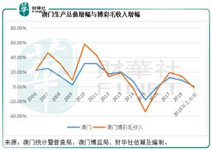 为什么要建立证券市场