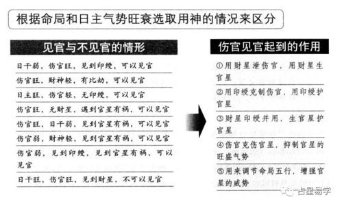 伤官见官的八种情况