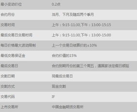 买一手沪深300股指期货需要多少钱