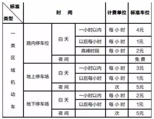 郑州停车场国家收费标准明细表郑州新郑国际机场停车收费标准