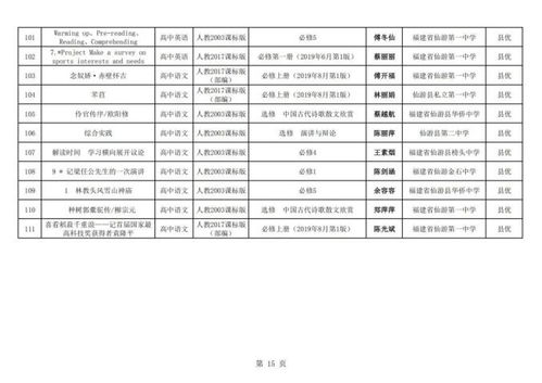 仙游最新获奖名单公布,有你认识的吗