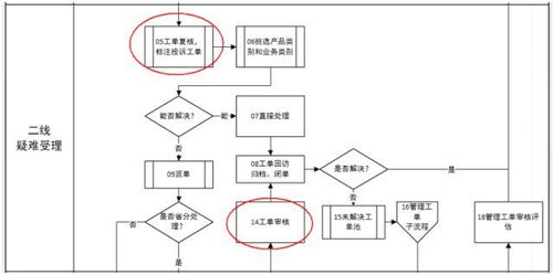 多久查重一次？优化写作流程的关键一环