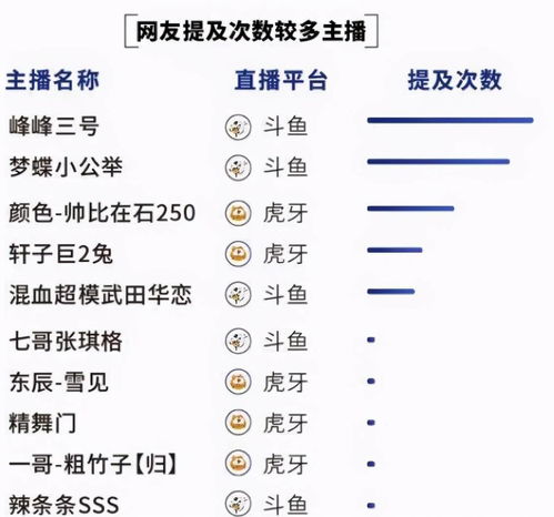 曾被C站点名的女主播高调宣布复播 还有众多明星录制祝福视频