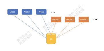 集群服务器和分布式服务器的区别(集群和服务器有什么区别)