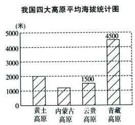 求一个数是另一个数的百分之几时为什么不用乘100%，而求百分率时如出芽率要乘100%？