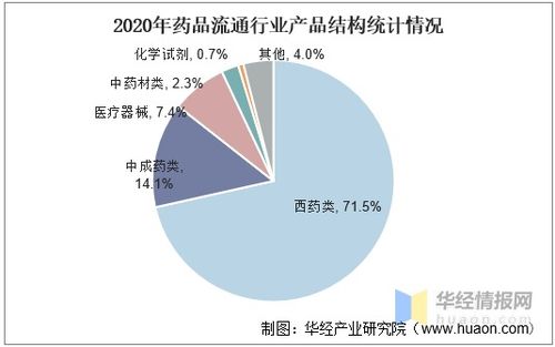 三金药业的规模结构是怎样的?