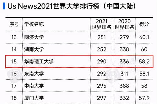 世界最美大学排名前十,世界最美十大名校