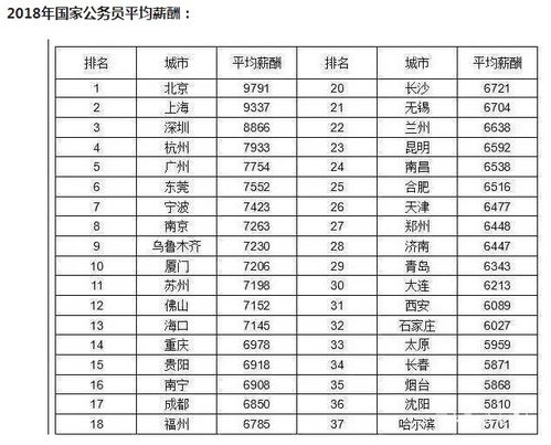 这3类职业,可以重点选择,收入高 有前途,还不容易失业