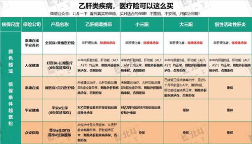 深圳重大疾病保险39元保险范围(深圳大病医疗保险药品目录)