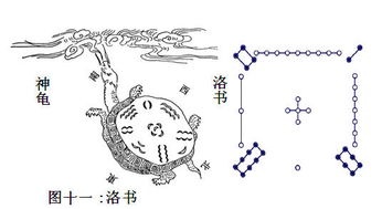 阴阳宅风水基础篇 之一 