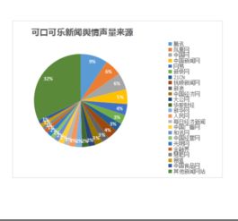 饮料市场份额