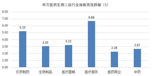 来凯医药-B股涨幅超过8%，Afuresertib成功入选SABCS大会，为乳腺癌临床研究