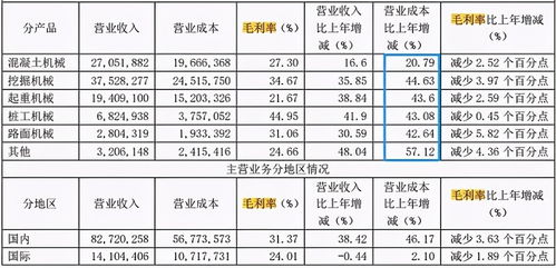 三一重工DR后什么时候帐户上才会有反映？我帐户上股数没增加呀？