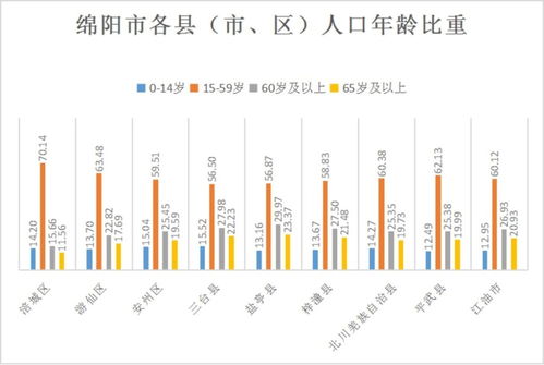 广东是人口普查最大 赢家 志恒 老龄化率低带来经济良性循环