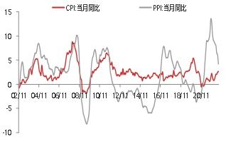 通货膨胀是什么意思