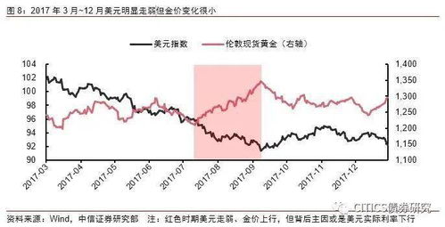 如何看金价位置处于涨跌初期，中期末期