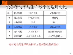 最下面这道题 企业劳动生产率和全行业都是什么意思怎么算