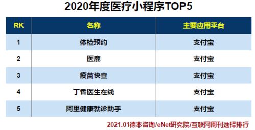 2020年小程序分类排行,第一名居然是它