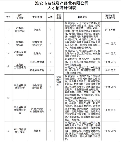 证券公司招聘客户经理等，从体检报告交上去，劳动手册给他们，要几天后才能上班啊？