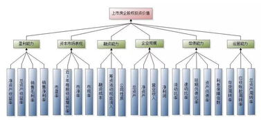 债权投资取得的收入和股权投资取得的收入有何区别