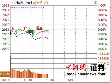 股票为什么跌到什么位置都有托底的