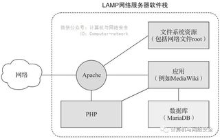 美国服务器安装Linux系统有什么优势