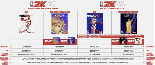 花钱都没办法升级 PC NBA 2K21 只有本世代版本