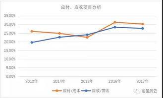 五洲汇业股票期权合法，正规吗？有没有知道的朋友