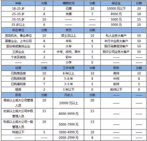 建行综合评分哪里查看(建设银行信用卡资料评分)