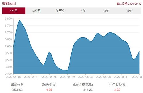 怎么看指数在高位还是低位