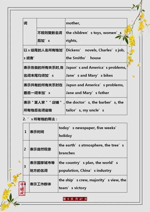 30年班主任 初中英语别给孩子报班,背下这 67图 ,最低都128