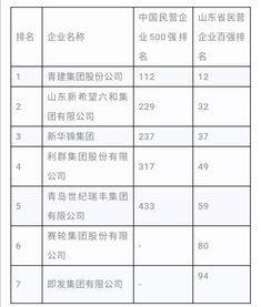 上市民营企业273个名单怎么能获得？