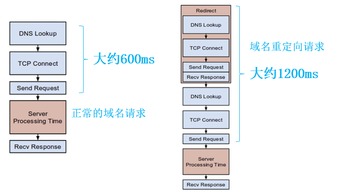 在线测试网络速度