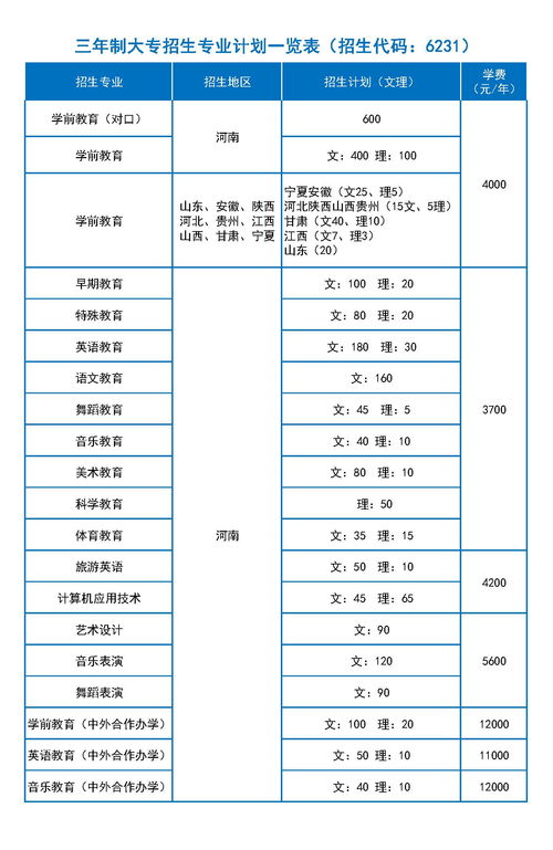 郑州幼师大专学校分数线 河南省幼师学校前十排名名单