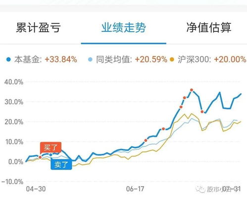 10元的股票买一万股涨到30%盈利多少