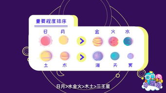 看懂星盘 其实只需要3步