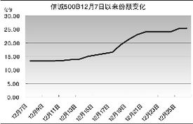 杠杆股票的类型有哪些？