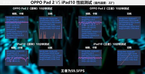 平板游戏推荐(平板推荐原神90帧游戏)