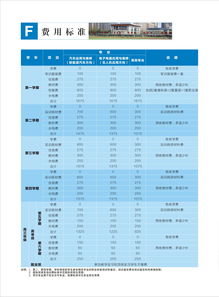 成都志翔职高学费多少