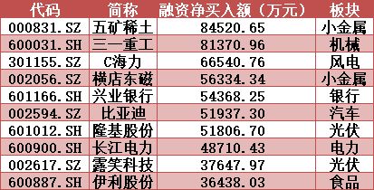 一般所指的大单卖出或买入指的是多少手以上。