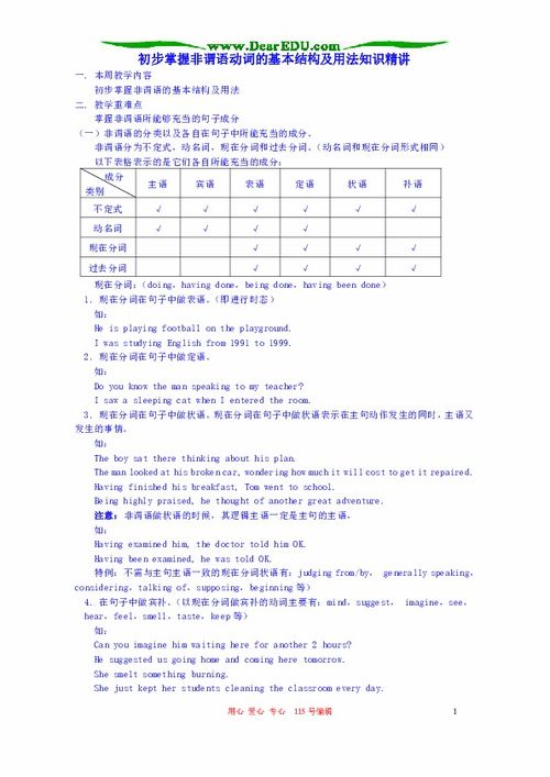 初步掌握非谓语动词的基本结构及用法知识精讲