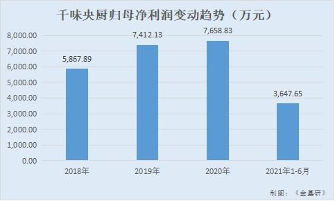 经营活动现金流量净额怎么算 经营活动现金流量净额怎么计算