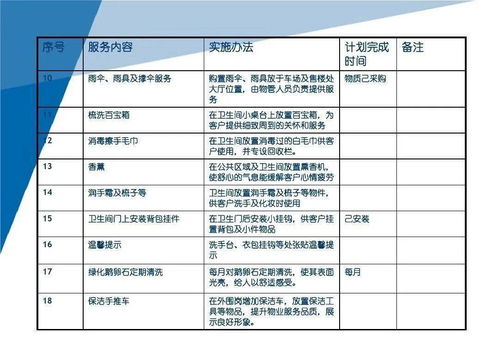 保洁提升方案模板(保洁提升计划)