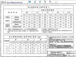 钢筋锚固查表，la lab lae labe四张表什么时候用?