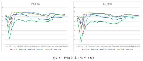 棉花价格的上涨对“家纺股”是利好还是利空？