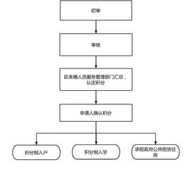 江苏省著作权登记系统注册